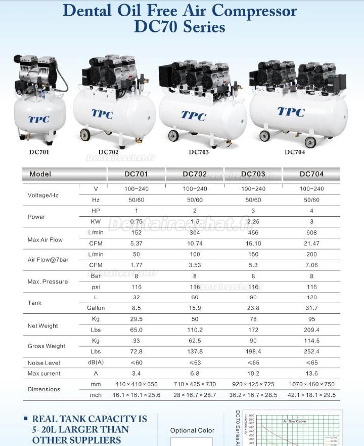 TPC DC701/702/703/704 compresseur dentaire silencieux sans huile 32-120L 2-4HP